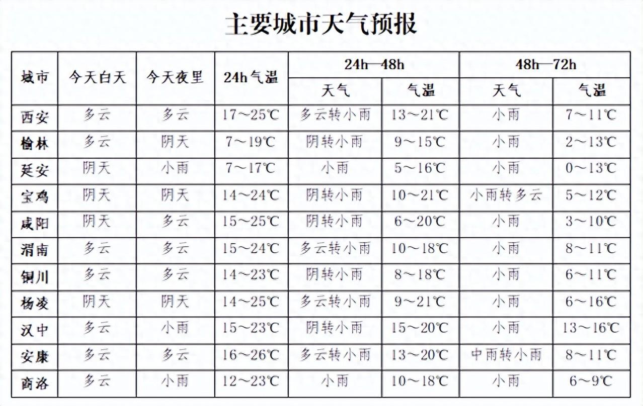 小雪、雨夹雪!最低-5℃!陕西多地通知 最新供暖时间!西安明起进入……-陕西冬季供暖室温国家标准