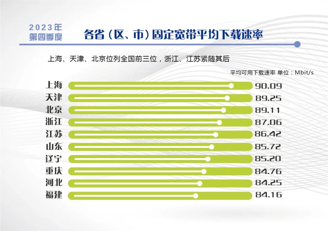 我国宽带速率现状如何?最新报告出炉-目前宽带速度是多少兆