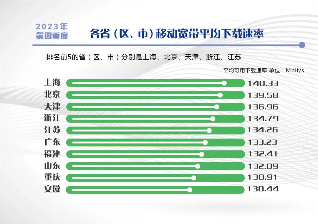 我国宽带速率现状如何?最新报告出炉-目前宽带速度是多少兆