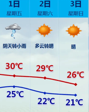 或成超强台风!“康妮”路径有变!直奔福建?厦门将……-台风康森最新路径图