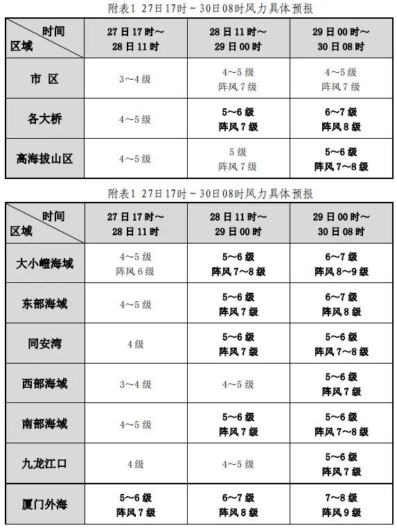 或成超强台风!“康妮”路径有变!直奔福建?厦门将……-台风康森最新路径图