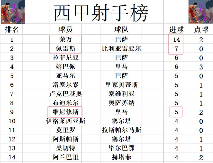 西甲最新积分战报 毕尔巴鄂2轮不败升第5 皇马被金球奖恶心一把?-西甲毕尔巴鄂竞技vs塞尔塔比分预测