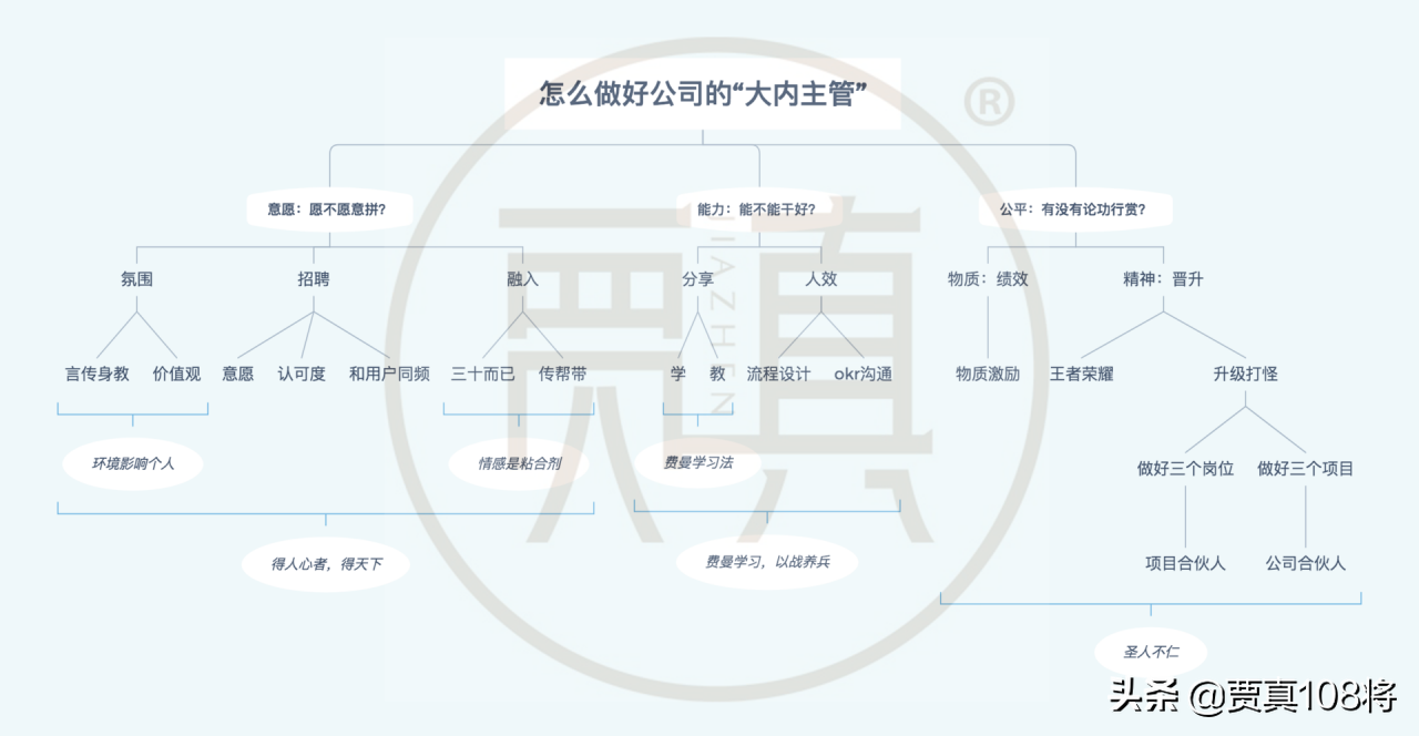 怎么做好公司的“大内主管”?-大内总管小说百度百科