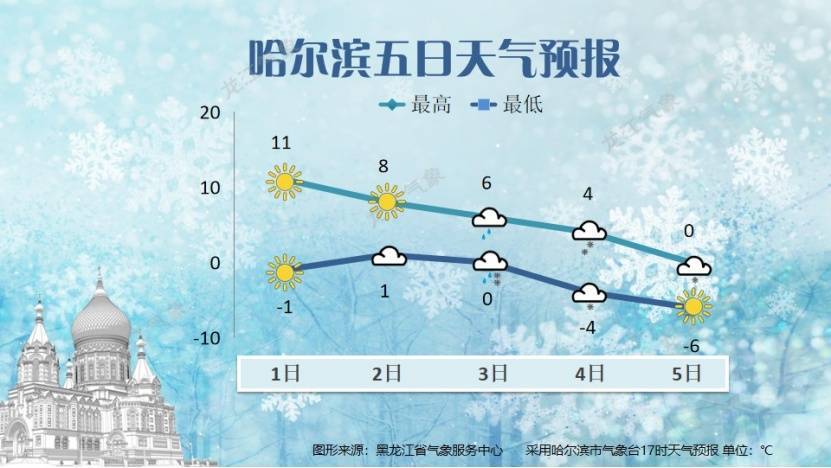 注意!未来一周黑龙江省将有两次大范围雨雪天气-黑龙江近期有大雪吗
