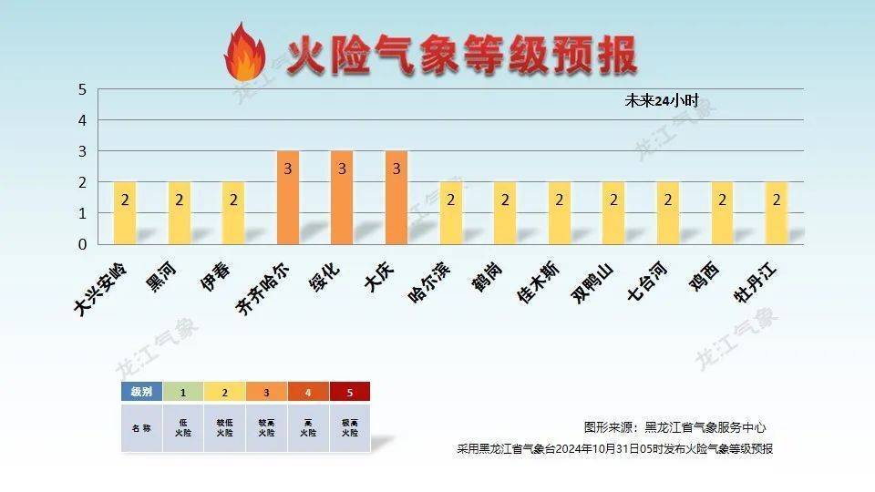注意!未来一周黑龙江省将有两次大范围雨雪天气-黑龙江近期有大雪吗