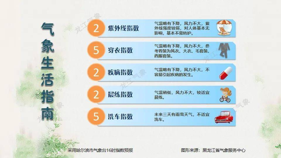注意!未来一周黑龙江省将有两次大范围雨雪天气-黑龙江近期有大雪吗