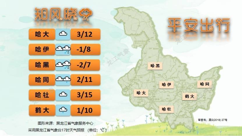 注意!未来一周黑龙江省将有两次大范围雨雪天气-黑龙江近期有大雪吗
