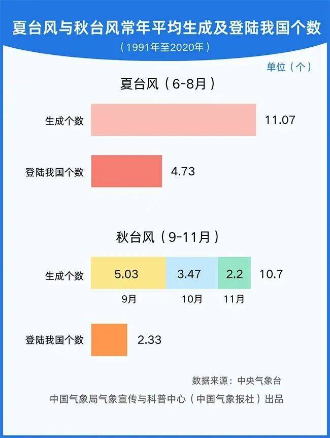 新台风“银杏”生成!-台风银河生成