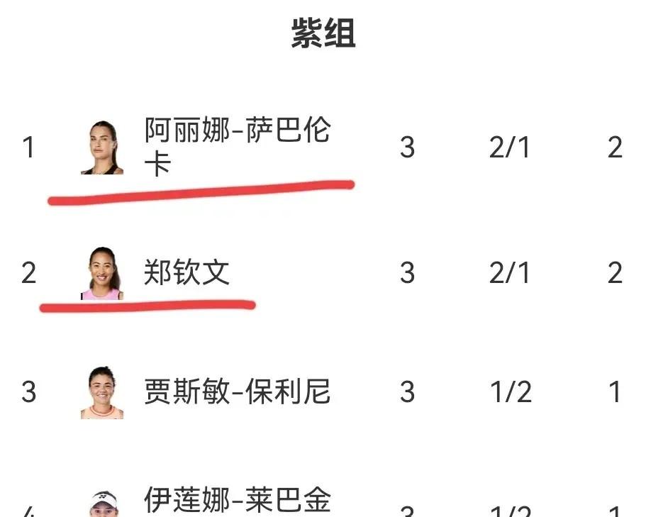 郑钦文2-0保利尼晋级四强,半决赛或战高芙,赢球=追平李娜纪录-ndui调整位置
