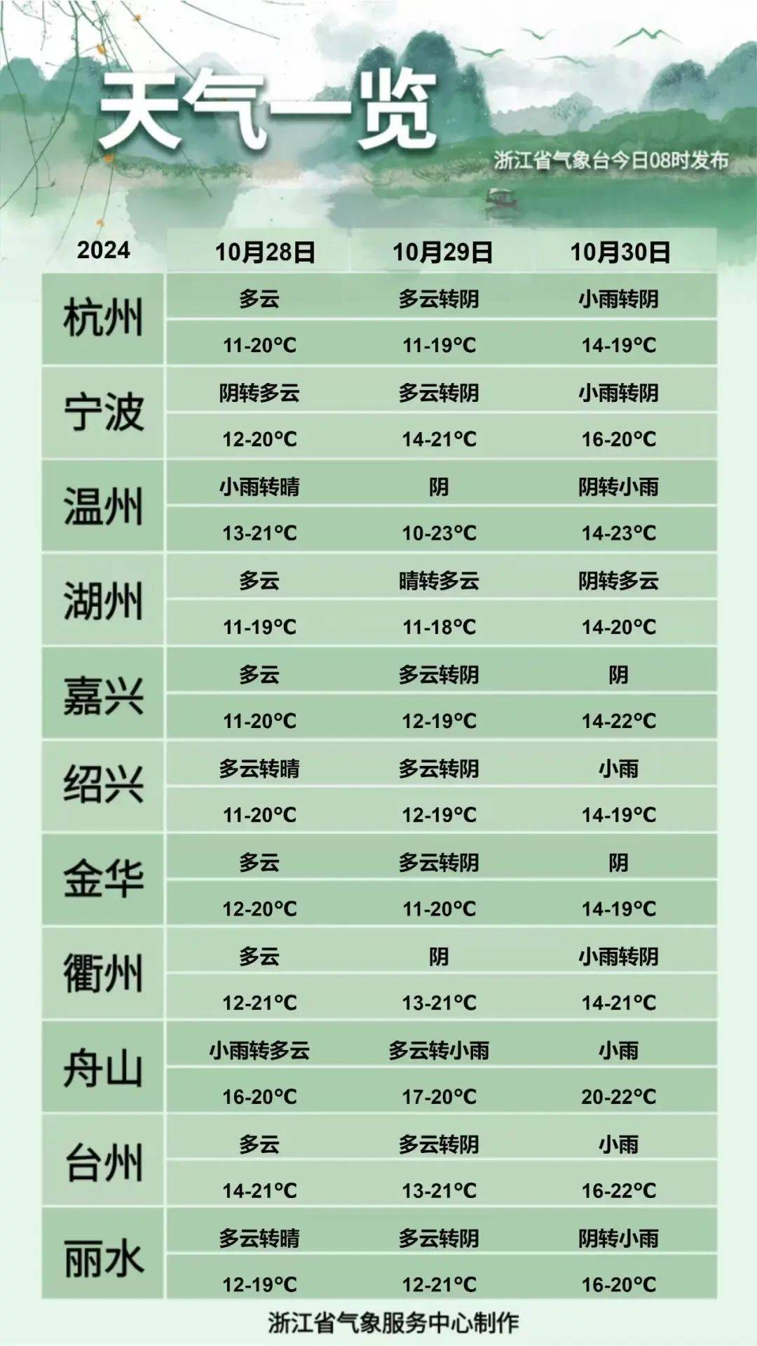 台风“康妮”向浙闽一带沿海靠近!中雨、大雨、暴雨即将袭来……-台风康森最新预计路线