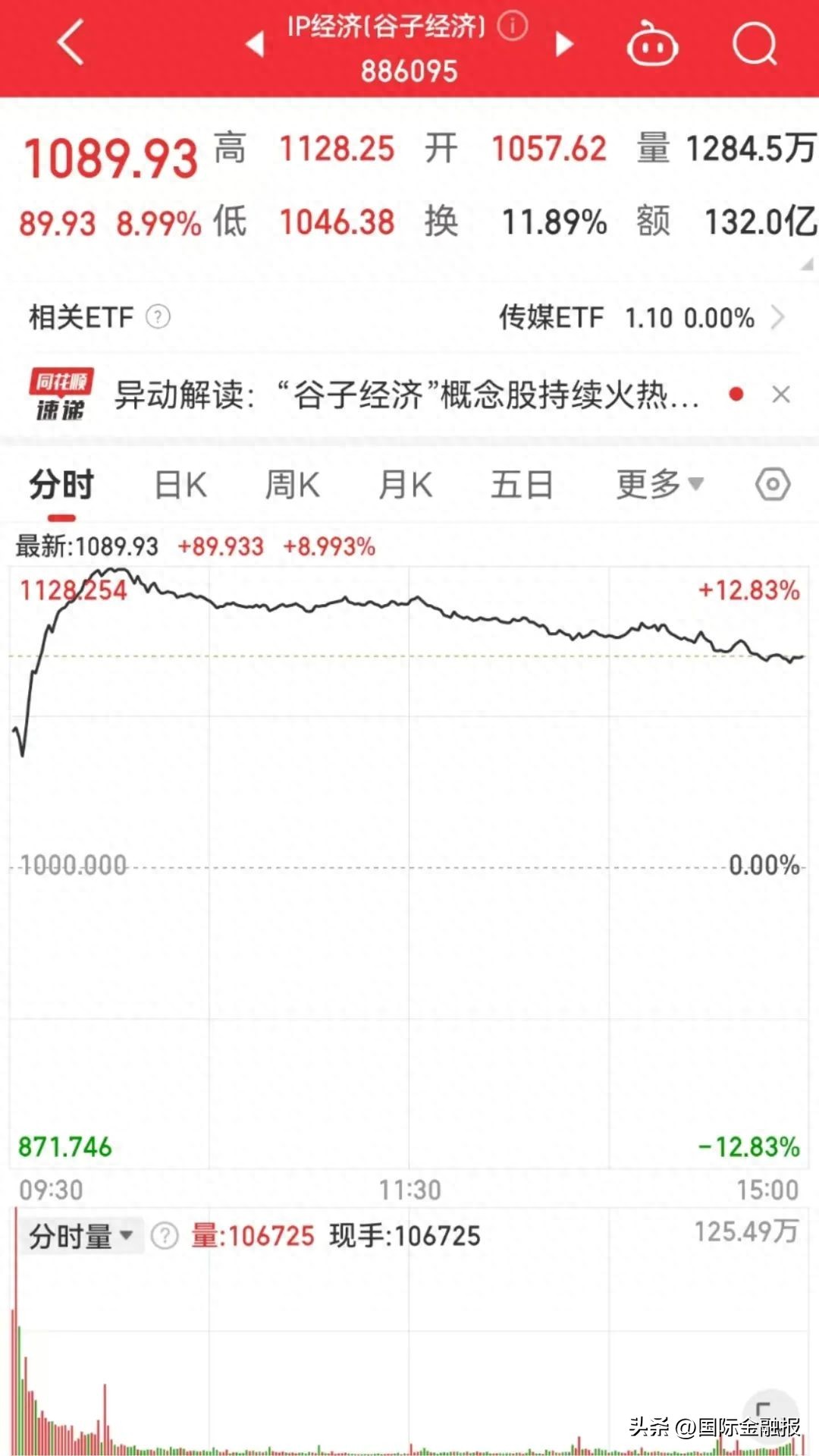 “炒谷”火出圈,“炒股”资金也被吸引!-炒股百度百科知识