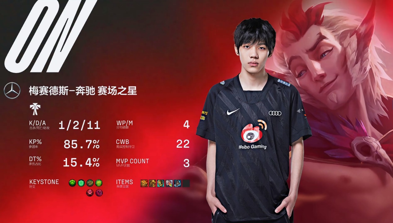 TheShy成最大赢家?WBG迎来好消息:引入的神秘人,很可能来自JDG-theshy2021在哪个战队