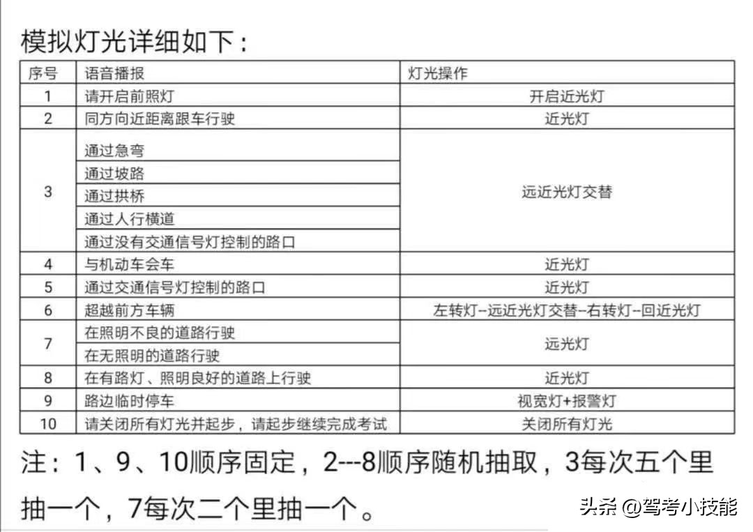 科目三灯光:掌握正确操作方法so easy!不信?看完这篇,保准会!-科目三灯光操作详解,看完后思路清晰多了!