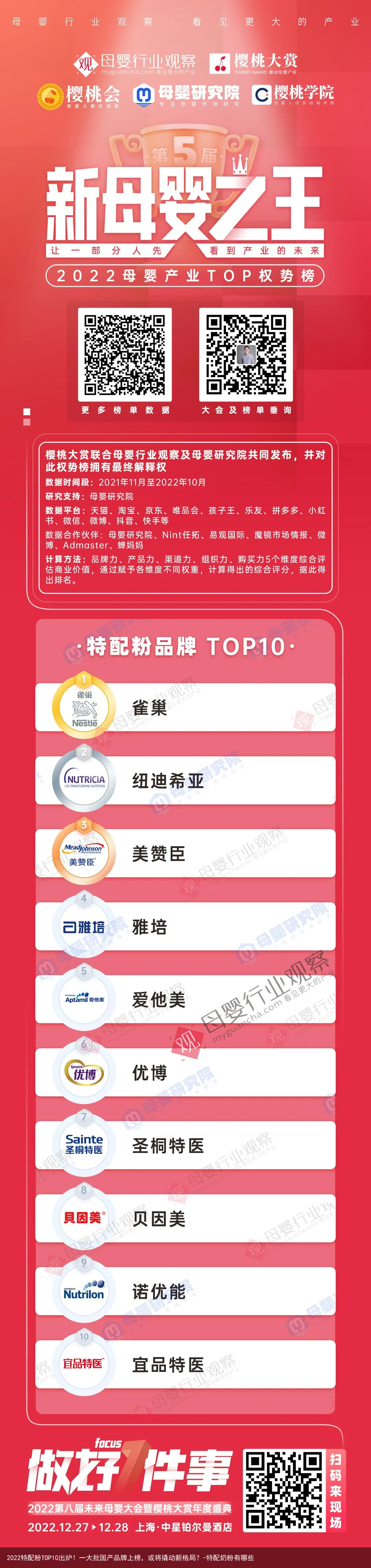 2022特配粉TOP10出炉！一大批国产品牌上榜，或将撬动新格局？-特配奶粉有哪些