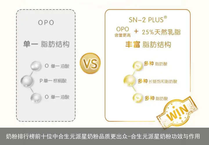 奶粉排行榜前十位中合生元派星奶粉品质更出众-合生元派星奶粉功效与作用