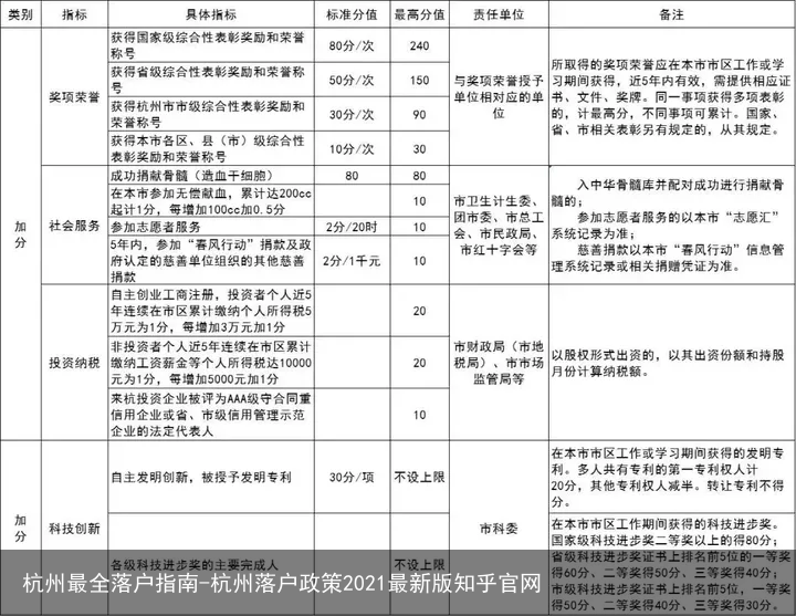 杭州最全落户指南-杭州落户政策2021最新版知乎官网