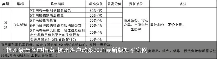 杭州最全落户指南-杭州落户政策2021最新版知乎官网