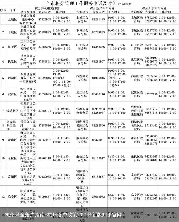杭州最全落户指南-杭州落户政策2021最新版知乎官网