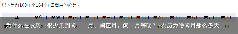 为什么在农历中很少见到闰十二月、闰正月、闰二月等呢？-农历为啥闰月那么多天