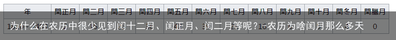 为什么在农历中很少见到闰十二月、闰正月、闰二月等呢？-农历为啥闰月那么多天