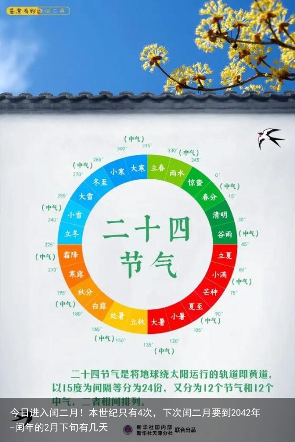 今日进入闰二月！本世纪只有4次，下次闰二月要到2042年-闰年的2月下旬有几天