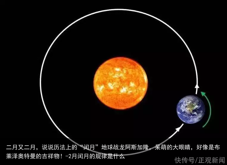 二月又二月，说说历法上的“闰月”地球战龙阿斯加隆，呆萌的大眼睛，好像是布莱泽奥特曼的吉祥物！-2月闰月的规律是什么