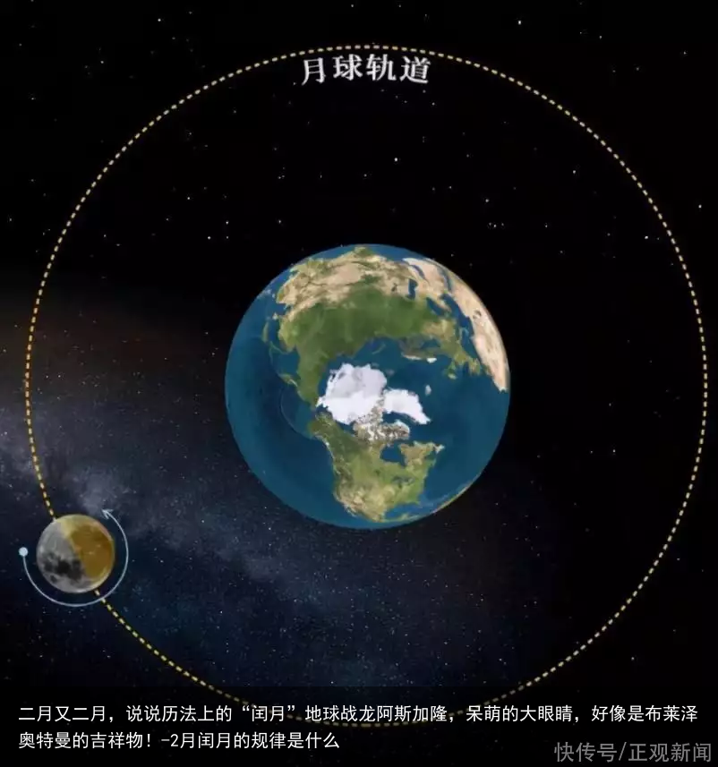 二月又二月，说说历法上的“闰月”地球战龙阿斯加隆，呆萌的大眼睛，好像是布莱泽奥特曼的吉祥物！-2月闰月的规律是什么