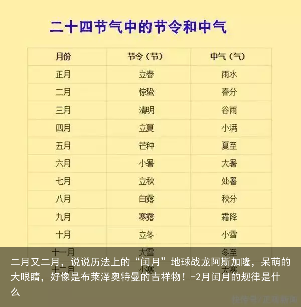 二月又二月，说说历法上的“闰月”地球战龙阿斯加隆，呆萌的大眼睛，好像是布莱泽奥特曼的吉祥物！-2月闰月的规律是什么