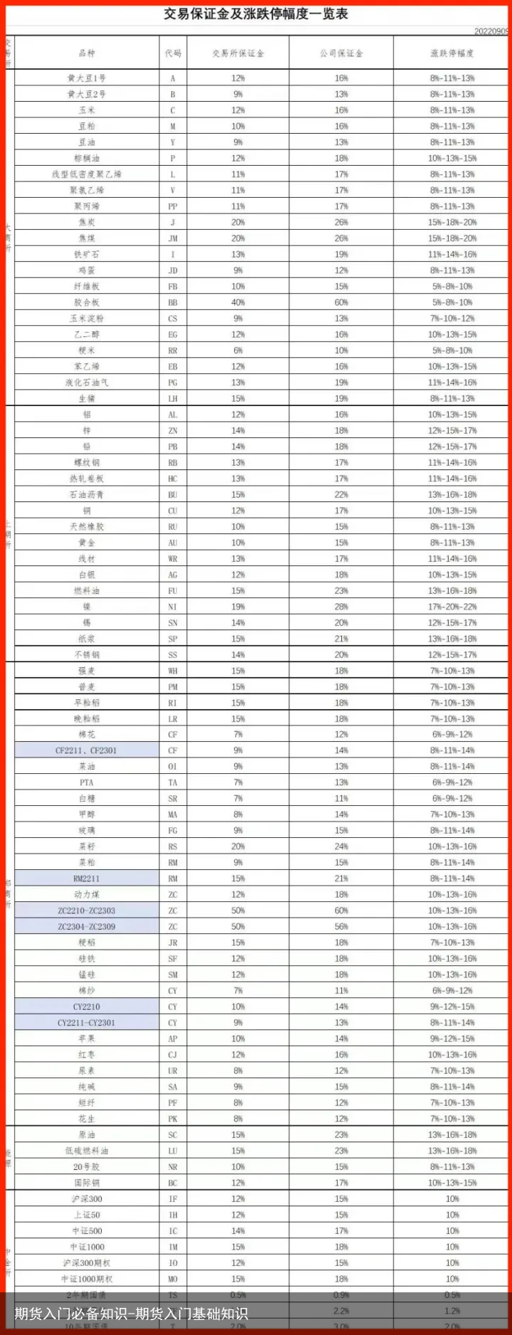 期货入门必备知识-期货入门基础知识
