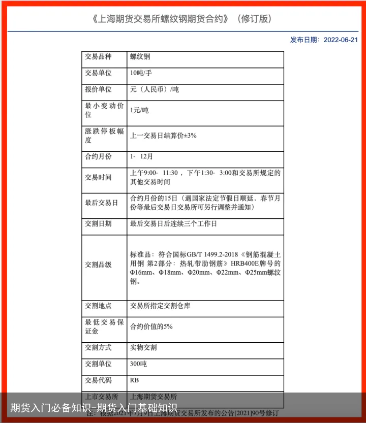 期货入门必备知识-期货入门基础知识