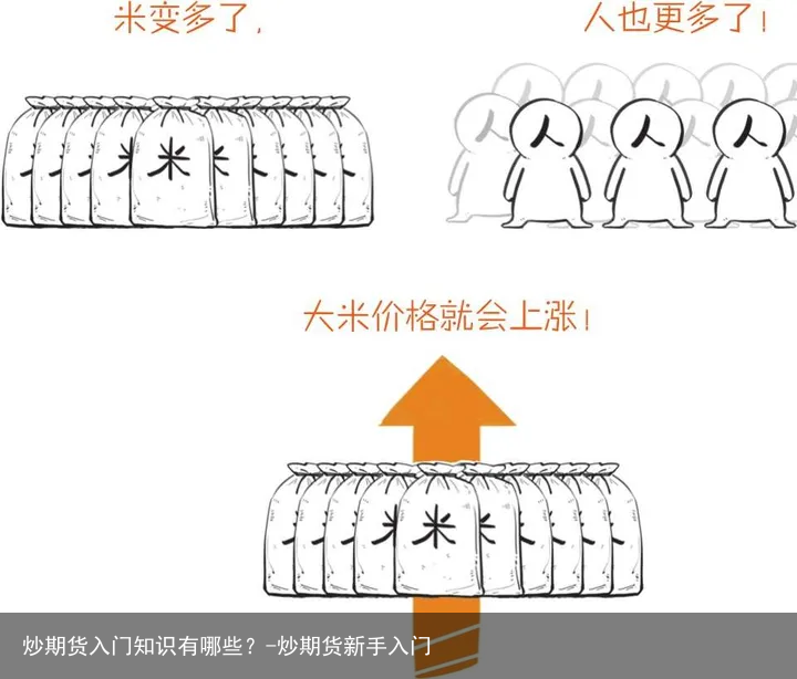 炒期货入门知识有哪些？-炒期货新手入门