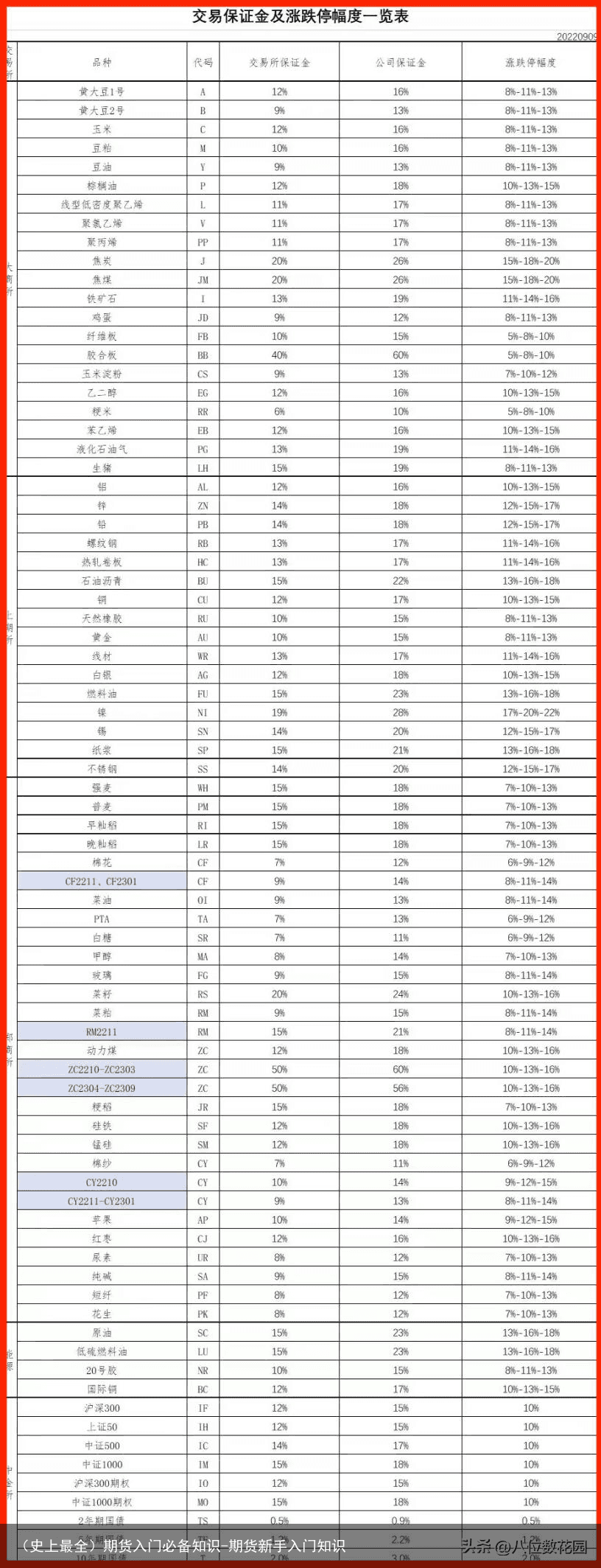 （史上最全）期货入门必备知识-期货新手入门知识