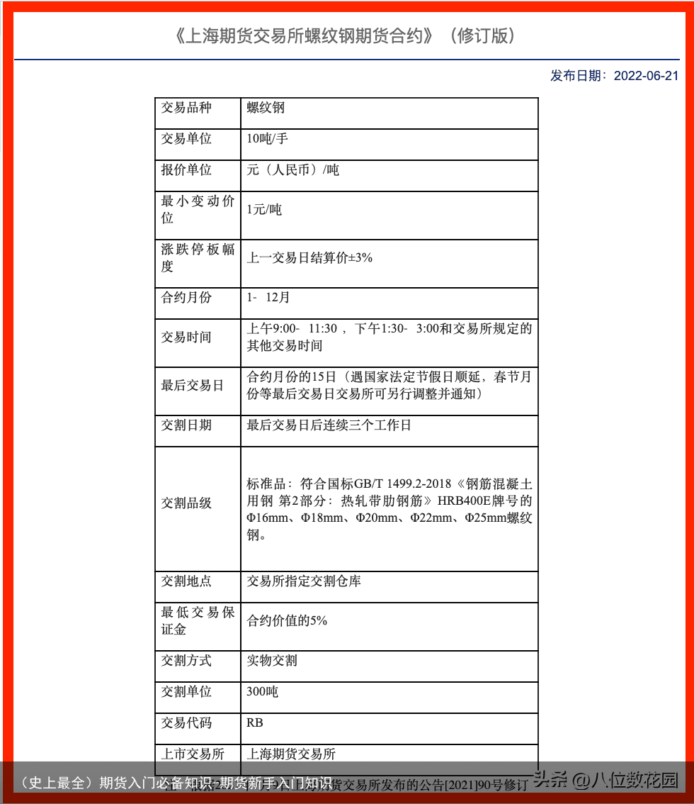 （史上最全）期货入门必备知识-期货新手入门知识