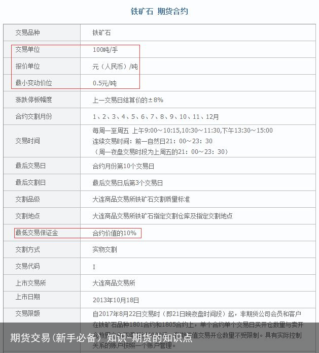 期货交易(新手必备）知识-期货的知识点