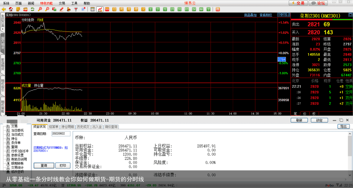 从零基础一条分时线教会你如何做期货-期货的分时线