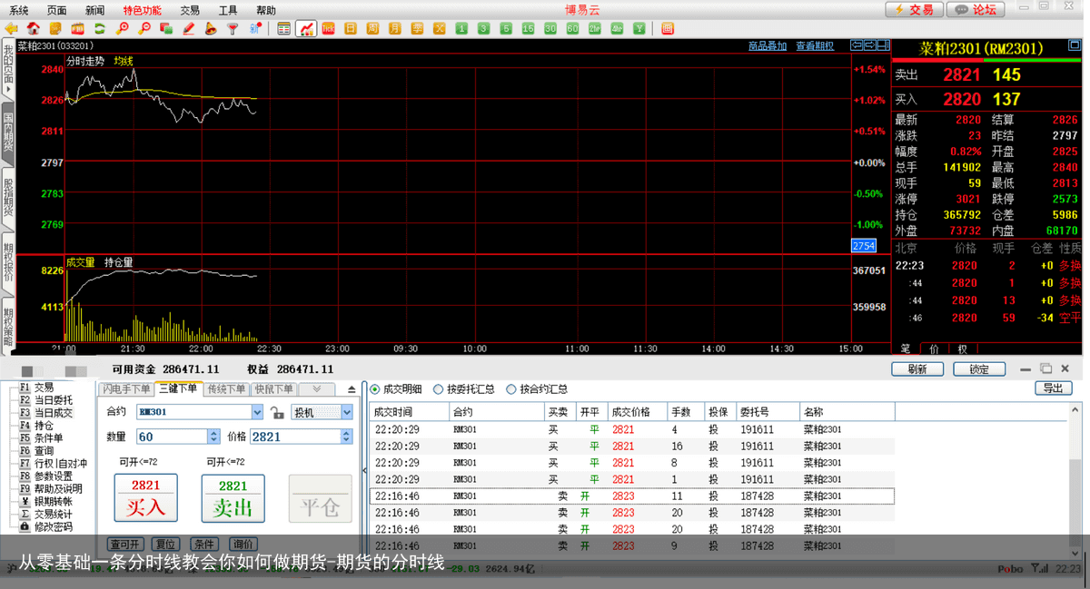 从零基础一条分时线教会你如何做期货-期货的分时线