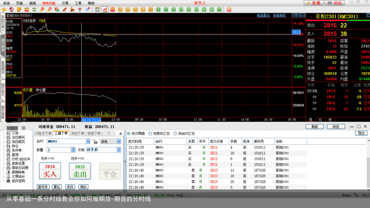 从零基础一条分时线教会你如何做期货-期货的分时线