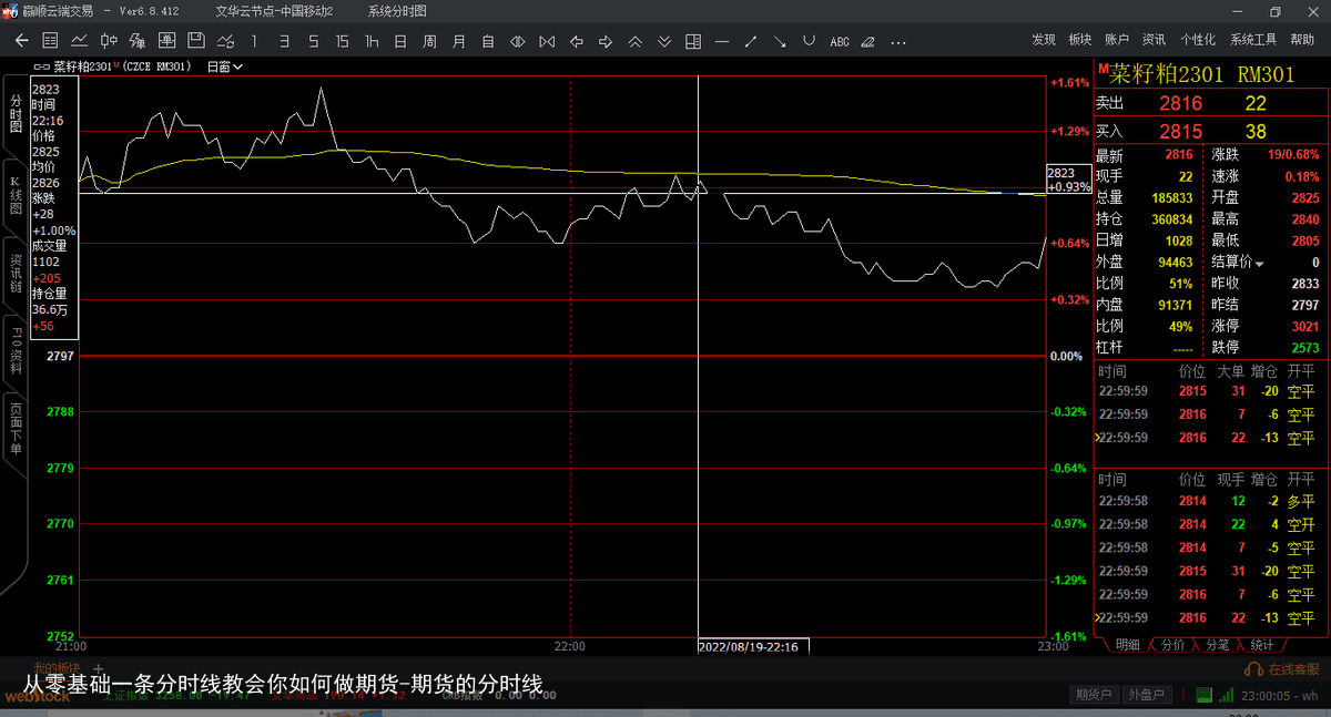 从零基础一条分时线教会你如何做期货-期货的分时线