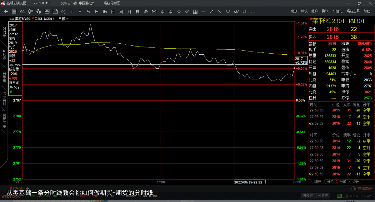 从零基础一条分时线教会你如何做期货-期货的分时线