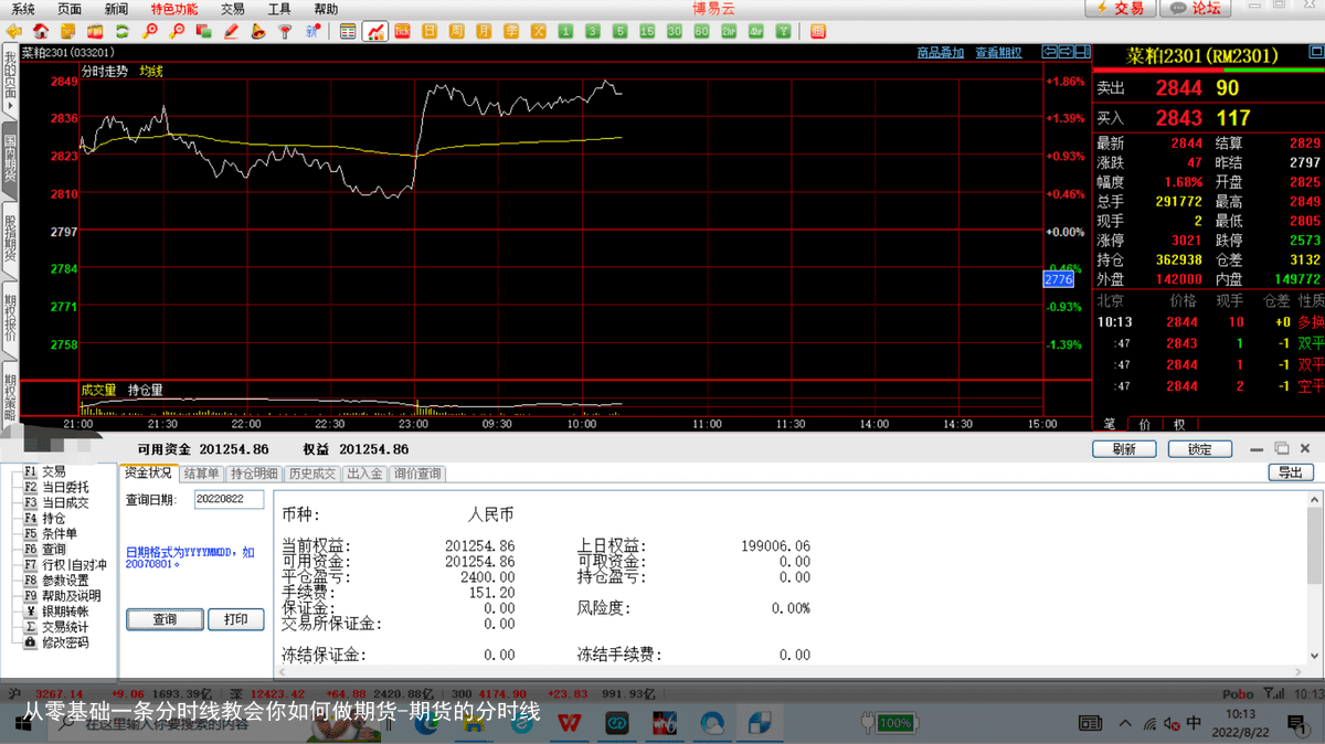 从零基础一条分时线教会你如何做期货-期货的分时线