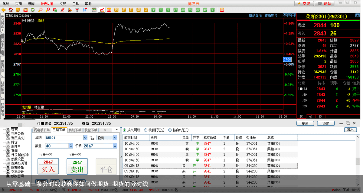 从零基础一条分时线教会你如何做期货-期货的分时线