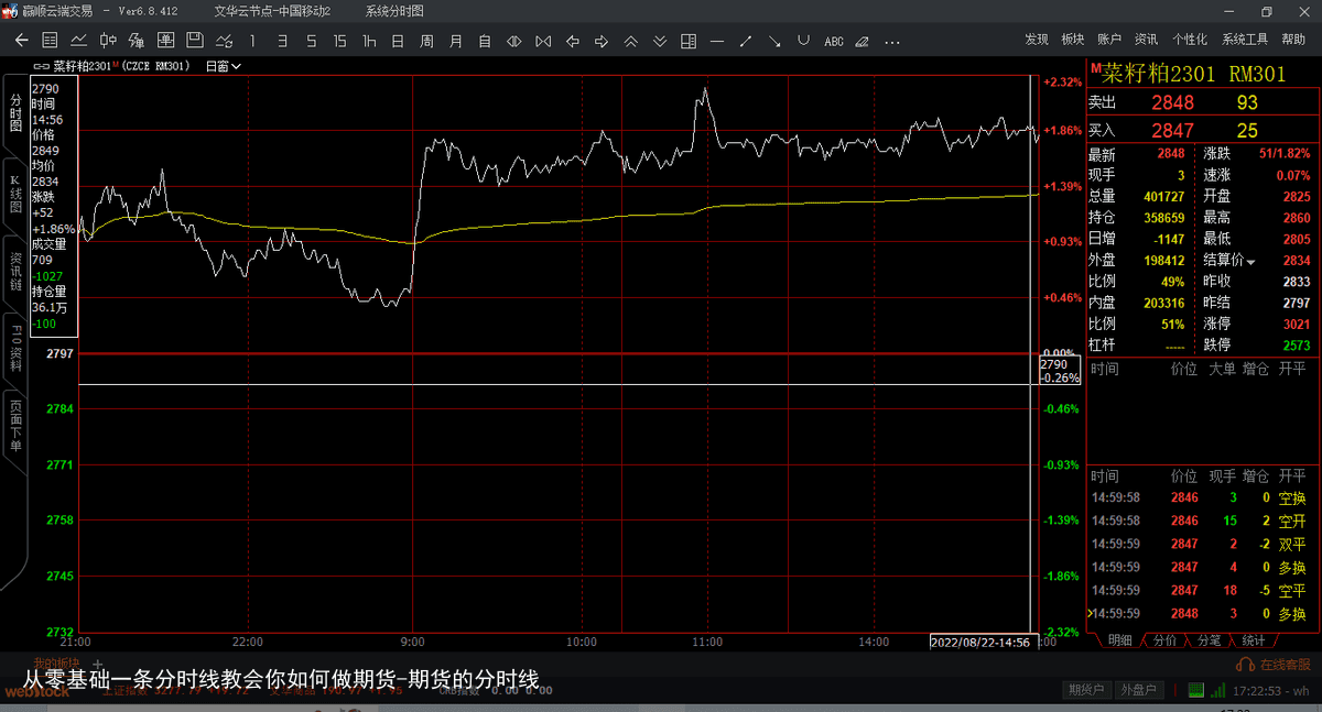从零基础一条分时线教会你如何做期货-期货的分时线