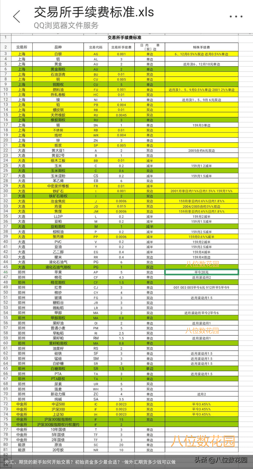外汇、期货的新手如何开始交易？初始资金多少最合适？-做外汇期货多少钱可以做