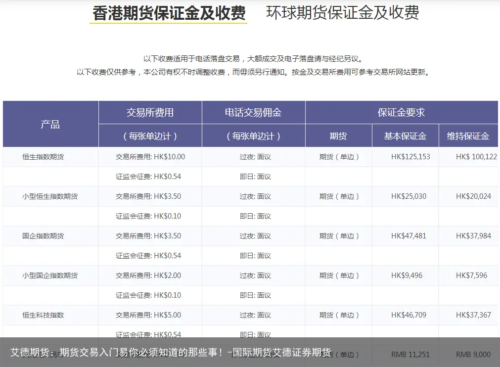艾德期货：期货交易入门易你必须知道的那些事！-国际期货艾德证券期货