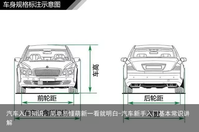 汽车入门知识，简单易懂萌新一看就明白-汽车新手入门基本常识讲解
