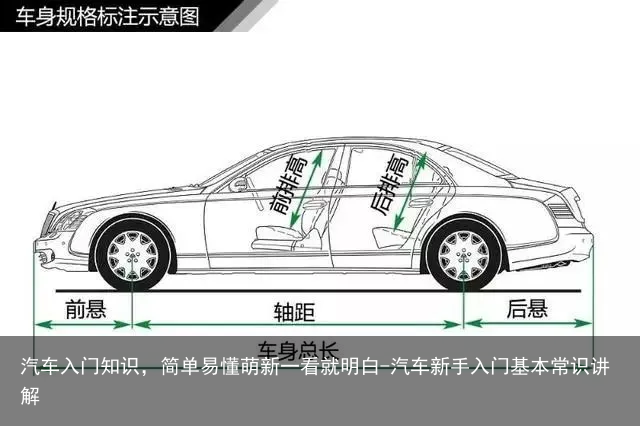 汽车入门知识，简单易懂萌新一看就明白-汽车新手入门基本常识讲解