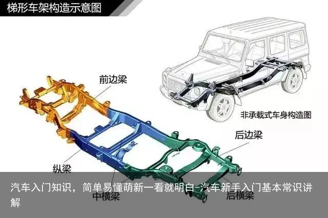 汽车入门知识，简单易懂萌新一看就明白-汽车新手入门基本常识讲解
