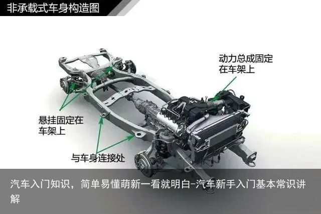 汽车入门知识，简单易懂萌新一看就明白-汽车新手入门基本常识讲解