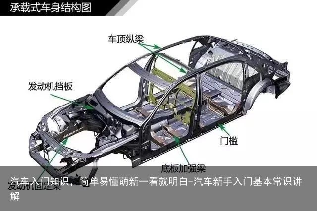 汽车入门知识，简单易懂萌新一看就明白-汽车新手入门基本常识讲解