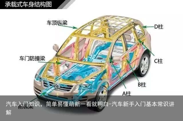 汽车入门知识，简单易懂萌新一看就明白-汽车新手入门基本常识讲解